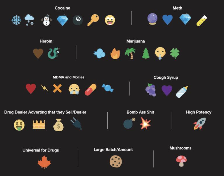 DEA Created Cheat Sheet to Help Parents Decode Emojis Used to Talk About Drugs