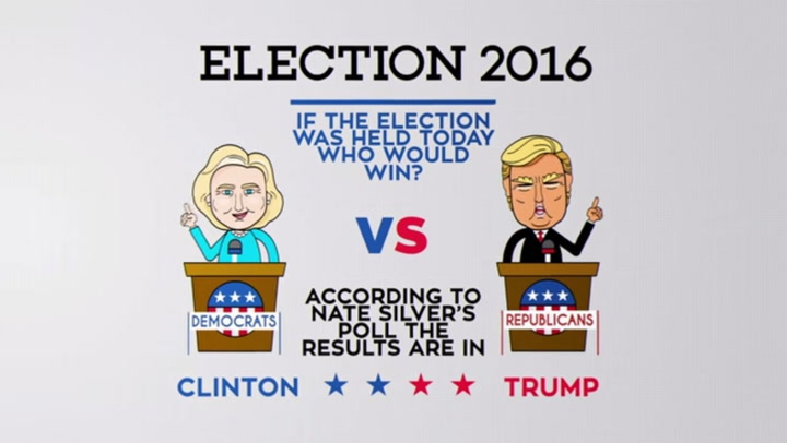 If The Election Were Today, Trump Would Win